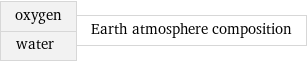 oxygen water | Earth atmosphere composition