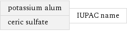 potassium alum ceric sulfate | IUPAC name