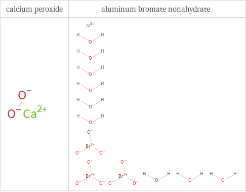 Structure diagrams