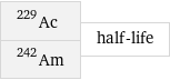 Ac-229 Am-242 | half-life