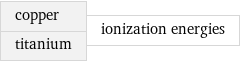 copper titanium | ionization energies