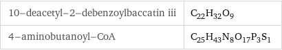 10-deacetyl-2-debenzoylbaccatin iii | C_22H_32O_9 4-aminobutanoyl-CoA | C_25H_43N_8O_17P_3S_1