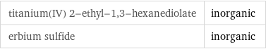 titanium(IV) 2-ethyl-1, 3-hexanediolate | inorganic erbium sulfide | inorganic