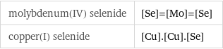 molybdenum(IV) selenide | [Se]=[Mo]=[Se] copper(I) selenide | [Cu].[Cu].[Se]