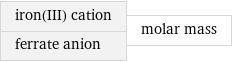 iron(III) cation ferrate anion | molar mass