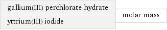 gallium(III) perchlorate hydrate yttrium(III) iodide | molar mass