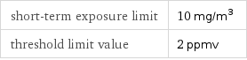 short-term exposure limit | 10 mg/m^3 threshold limit value | 2 ppmv