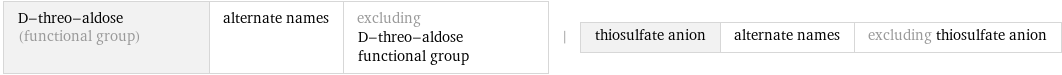 D-threo-aldose (functional group) | alternate names | excluding D-threo-aldose functional group | thiosulfate anion | alternate names | excluding thiosulfate anion