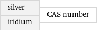 silver iridium | CAS number