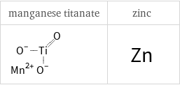 Longest aliphatic chain in place