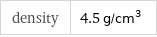 density | 4.5 g/cm^3