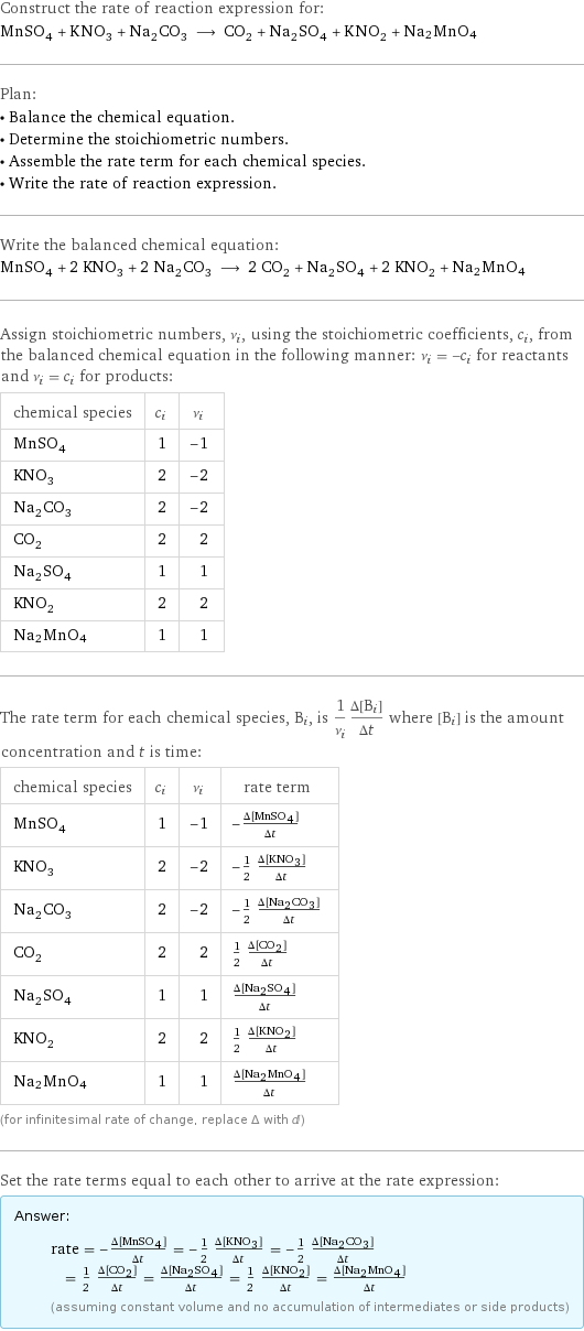 Construct the rate of reaction expression for: MnSO_4 + KNO_3 + Na_2CO_3 ⟶ CO_2 + Na_2SO_4 + KNO_2 + Na2MnO4 Plan: • Balance the chemical equation. • Determine the stoichiometric numbers. • Assemble the rate term for each chemical species. • Write the rate of reaction expression. Write the balanced chemical equation: MnSO_4 + 2 KNO_3 + 2 Na_2CO_3 ⟶ 2 CO_2 + Na_2SO_4 + 2 KNO_2 + Na2MnO4 Assign stoichiometric numbers, ν_i, using the stoichiometric coefficients, c_i, from the balanced chemical equation in the following manner: ν_i = -c_i for reactants and ν_i = c_i for products: chemical species | c_i | ν_i MnSO_4 | 1 | -1 KNO_3 | 2 | -2 Na_2CO_3 | 2 | -2 CO_2 | 2 | 2 Na_2SO_4 | 1 | 1 KNO_2 | 2 | 2 Na2MnO4 | 1 | 1 The rate term for each chemical species, B_i, is 1/ν_i(Δ[B_i])/(Δt) where [B_i] is the amount concentration and t is time: chemical species | c_i | ν_i | rate term MnSO_4 | 1 | -1 | -(Δ[MnSO4])/(Δt) KNO_3 | 2 | -2 | -1/2 (Δ[KNO3])/(Δt) Na_2CO_3 | 2 | -2 | -1/2 (Δ[Na2CO3])/(Δt) CO_2 | 2 | 2 | 1/2 (Δ[CO2])/(Δt) Na_2SO_4 | 1 | 1 | (Δ[Na2SO4])/(Δt) KNO_2 | 2 | 2 | 1/2 (Δ[KNO2])/(Δt) Na2MnO4 | 1 | 1 | (Δ[Na2MnO4])/(Δt) (for infinitesimal rate of change, replace Δ with d) Set the rate terms equal to each other to arrive at the rate expression: Answer: |   | rate = -(Δ[MnSO4])/(Δt) = -1/2 (Δ[KNO3])/(Δt) = -1/2 (Δ[Na2CO3])/(Δt) = 1/2 (Δ[CO2])/(Δt) = (Δ[Na2SO4])/(Δt) = 1/2 (Δ[KNO2])/(Δt) = (Δ[Na2MnO4])/(Δt) (assuming constant volume and no accumulation of intermediates or side products)