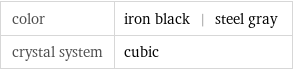 color | iron black | steel gray crystal system | cubic