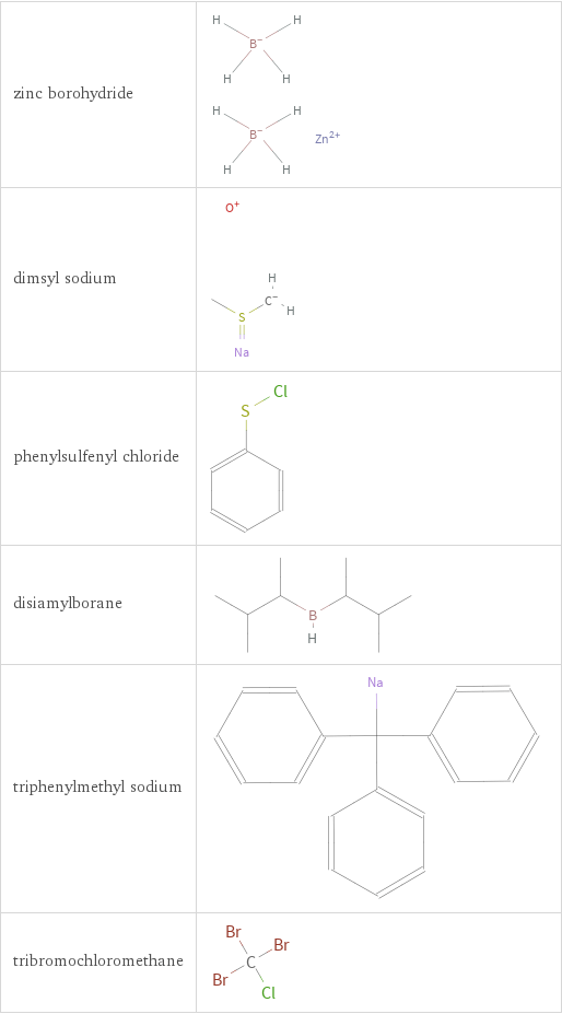 Structure diagrams