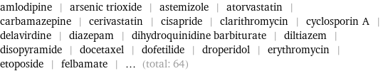 amlodipine | arsenic trioxide | astemizole | atorvastatin | carbamazepine | cerivastatin | cisapride | clarithromycin | cyclosporin A | delavirdine | diazepam | dihydroquinidine barbiturate | diltiazem | disopyramide | docetaxel | dofetilide | droperidol | erythromycin | etoposide | felbamate | ... (total: 64)