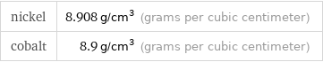 nickel | 8.908 g/cm^3 (grams per cubic centimeter) cobalt | 8.9 g/cm^3 (grams per cubic centimeter)