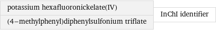 potassium hexafluoronickelate(IV) (4-methylphenyl)diphenylsulfonium triflate | InChI identifier