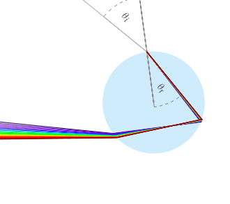 Raindrop schematic