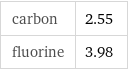 carbon | 2.55 fluorine | 3.98