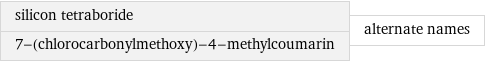 silicon tetraboride 7-(chlorocarbonylmethoxy)-4-methylcoumarin | alternate names