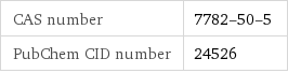 CAS number | 7782-50-5 PubChem CID number | 24526