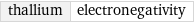 thallium | electronegativity