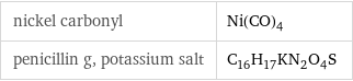 nickel carbonyl | Ni(CO)_4 penicillin g, potassium salt | C_16H_17KN_2O_4S