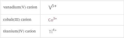 Structure diagrams