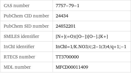 CAS number | 7757-79-1 PubChem CID number | 24434 PubChem SID number | 24852201 SMILES identifier | [N+](=O)([O-])[O-].[K+] InChI identifier | InChI=1/K.NO3/c;2-1(3)4/q+1;-1 RTECS number | TT3700000 MDL number | MFCD00011409