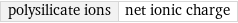 polysilicate ions | net ionic charge