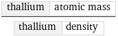 thallium | atomic mass/thallium | density