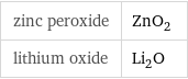 zinc peroxide | ZnO_2 lithium oxide | Li_2O