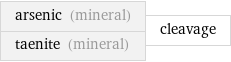 arsenic (mineral) taenite (mineral) | cleavage