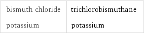 bismuth chloride | trichlorobismuthane potassium | potassium