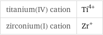 titanium(IV) cation | Ti^(4+) zirconium(I) cation | Zr^+