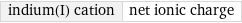 indium(I) cation | net ionic charge