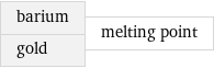 barium gold | melting point