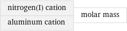 nitrogen(I) cation aluminum cation | molar mass