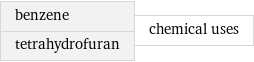 benzene tetrahydrofuran | chemical uses