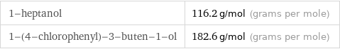 1-heptanol | 116.2 g/mol (grams per mole) 1-(4-chlorophenyl)-3-buten-1-ol | 182.6 g/mol (grams per mole)