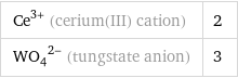 Ce^(3+) (cerium(III) cation) | 2 (WO_4)^(2-) (tungstate anion) | 3