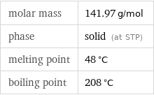 molar mass | 141.97 g/mol phase | solid (at STP) melting point | 48 °C boiling point | 208 °C