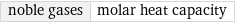 noble gases | molar heat capacity