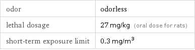 odor | odorless lethal dosage | 27 mg/kg (oral dose for rats) short-term exposure limit | 0.3 mg/m^3