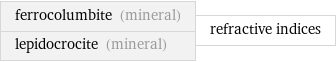 ferrocolumbite (mineral) lepidocrocite (mineral) | refractive indices