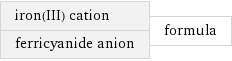 iron(III) cation ferricyanide anion | formula