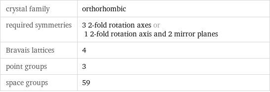 crystal family | orthorhombic required symmetries | 3 2-fold rotation axes or 1 2-fold rotation axis and 2 mirror planes Bravais lattices | 4 point groups | 3 space groups | 59