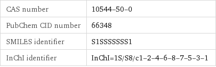 CAS number | 10544-50-0 PubChem CID number | 66348 SMILES identifier | S1SSSSSSS1 InChI identifier | InChI=1S/S8/c1-2-4-6-8-7-5-3-1