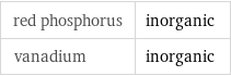 red phosphorus | inorganic vanadium | inorganic