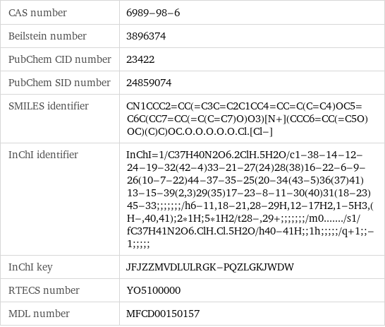 CAS number | 6989-98-6 Beilstein number | 3896374 PubChem CID number | 23422 PubChem SID number | 24859074 SMILES identifier | CN1CCC2=CC(=C3C=C2C1CC4=CC=C(C=C4)OC5=C6C(CC7=CC(=C(C=C7)O)O3)[N+](CCC6=CC(=C5O)OC)(C)C)OC.O.O.O.O.O.Cl.[Cl-] InChI identifier | InChI=1/C37H40N2O6.2ClH.5H2O/c1-38-14-12-24-19-32(42-4)33-21-27(24)28(38)16-22-6-9-26(10-7-22)44-37-35-25(20-34(43-5)36(37)41)13-15-39(2, 3)29(35)17-23-8-11-30(40)31(18-23)45-33;;;;;;;/h6-11, 18-21, 28-29H, 12-17H2, 1-5H3, (H-, 40, 41);2*1H;5*1H2/t28-, 29+;;;;;;;/m0......./s1/fC37H41N2O6.ClH.Cl.5H2O/h40-41H;;1h;;;;;/q+1;;-1;;;;; InChI key | JFJZZMVDLULRGK-PQZLGKJWDW RTECS number | YO5100000 MDL number | MFCD00150157